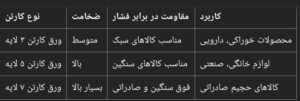 Screenshot ۲۰۲۵ ۰۵ ۳۱ ۲۲ ۳۳ ۵۸ ۷۴۶ com.openai.chatgpt - ورق کارتن پنج لایه