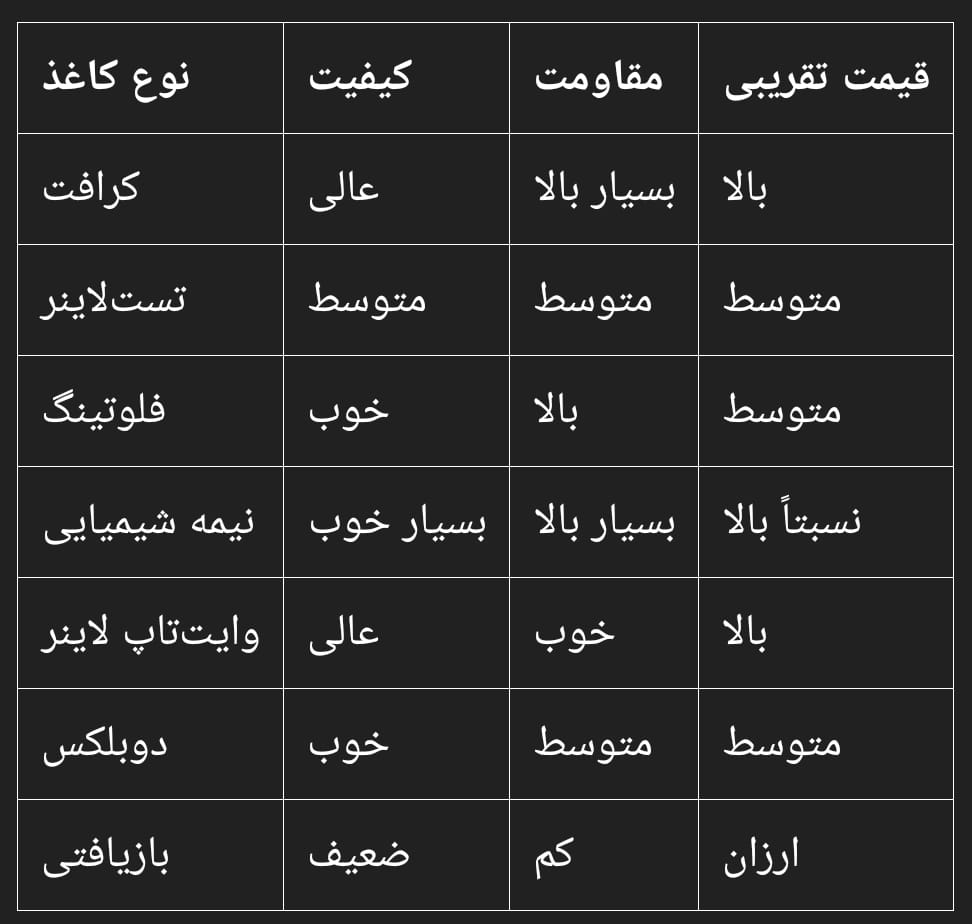 انواع کاغذ کارتن