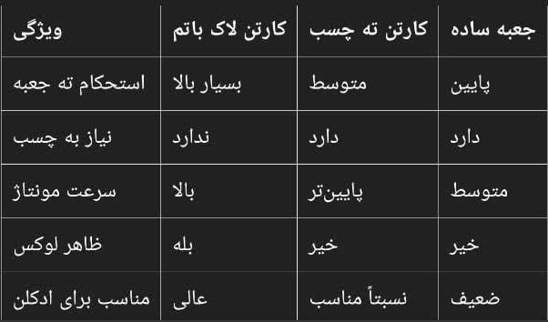 کارتن لاک باتم-خرید عمده با بهترین قیمت 1 کارتن لاک باتم