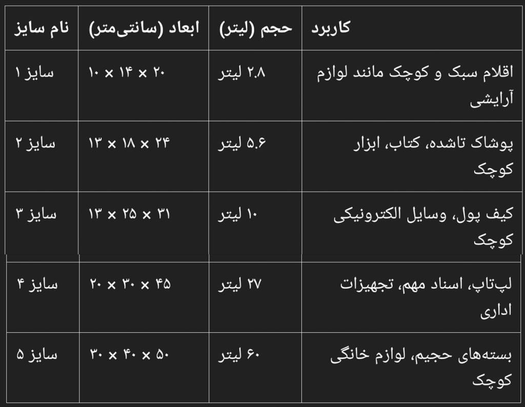 انواع کارتن پستی 1 انواع کارتن پستی - انواع کارتن پستی