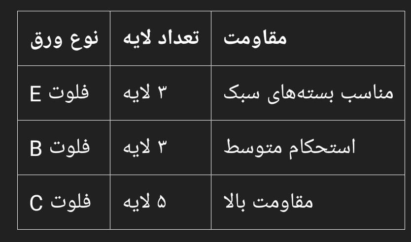 انواع کارتن پستی 2 انواع کارتن پستی 2 - انواع کارتن پستی
