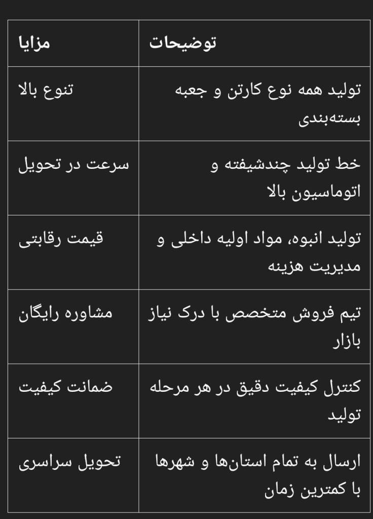 بزرگترین کارخانه کارتن سازی البرز 1 بزرگترین کارخانه کارتن سازی البرز