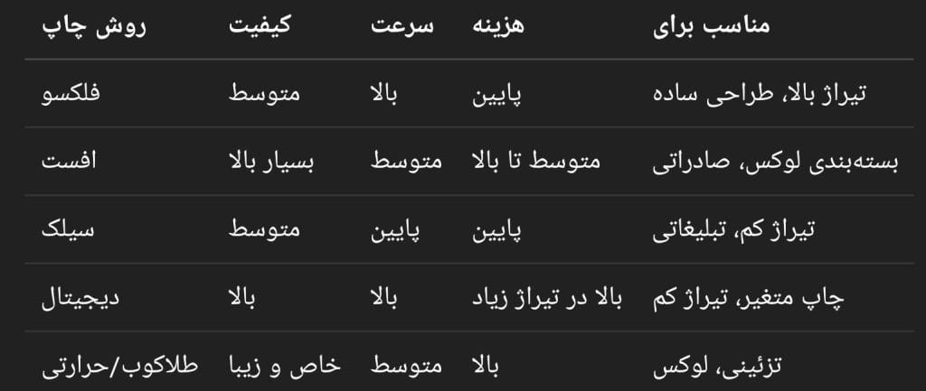 انواع چاپ روی کارتن 1 مقایسه انواع چاپ روی کارتن
