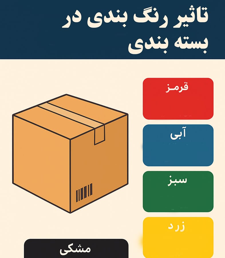 تأثیر رنگ‌بندی در بسته‌بندی
