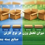تخمین میزان تحمل وزن کارتن