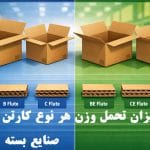 تخمین میزان تحمل وزن کارتن